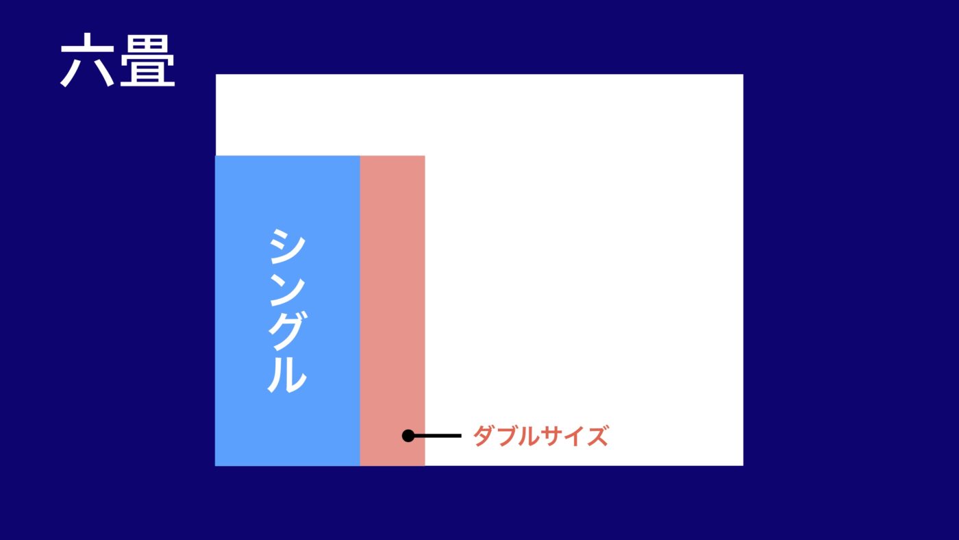 間取り六畳のときのベッド・マットレスのサイズ