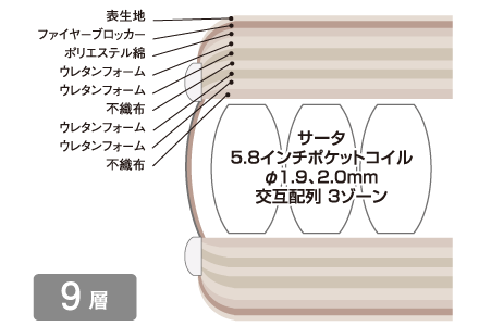 サータ・詰め物