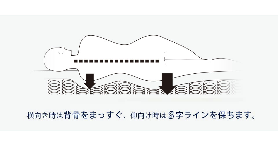 レガリアの詰め物