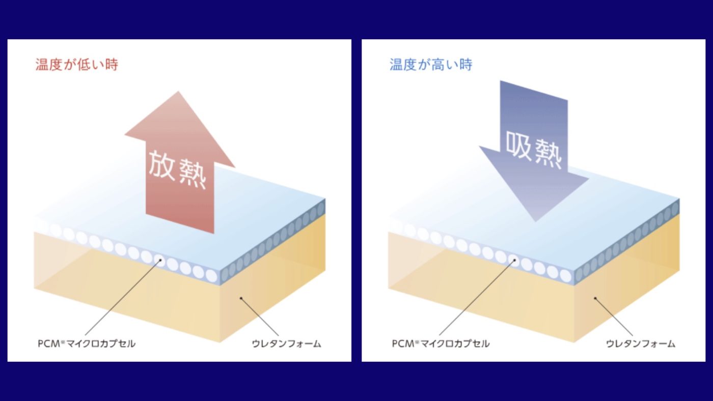サーモフェーズ・放熱・吸熱