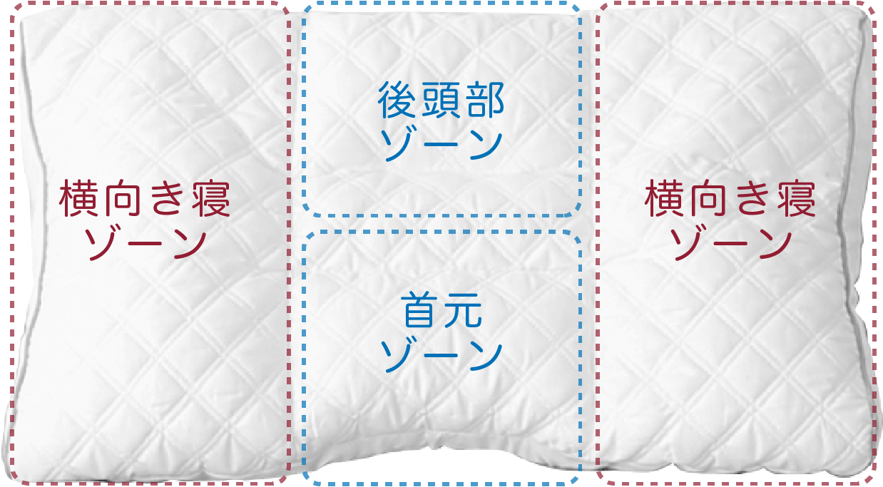 フィッティピロー・構造