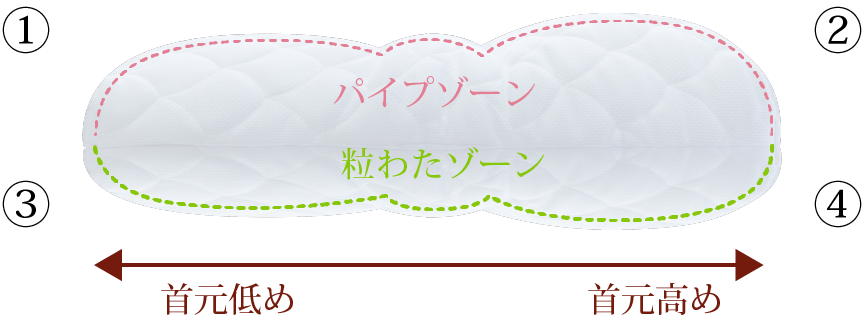ネムリードの構造