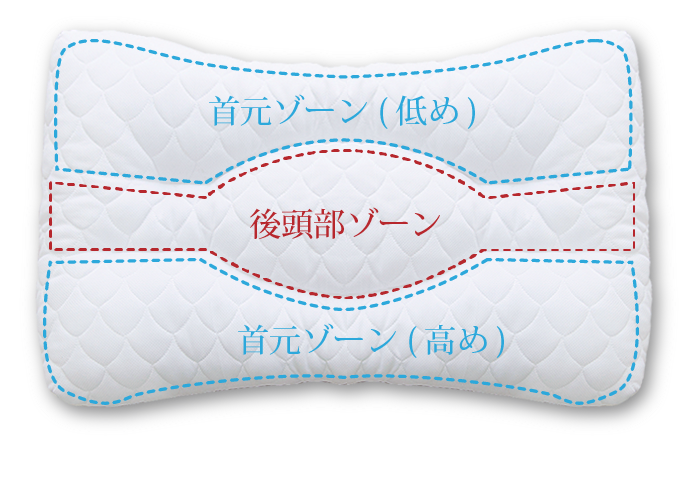 ネムリード