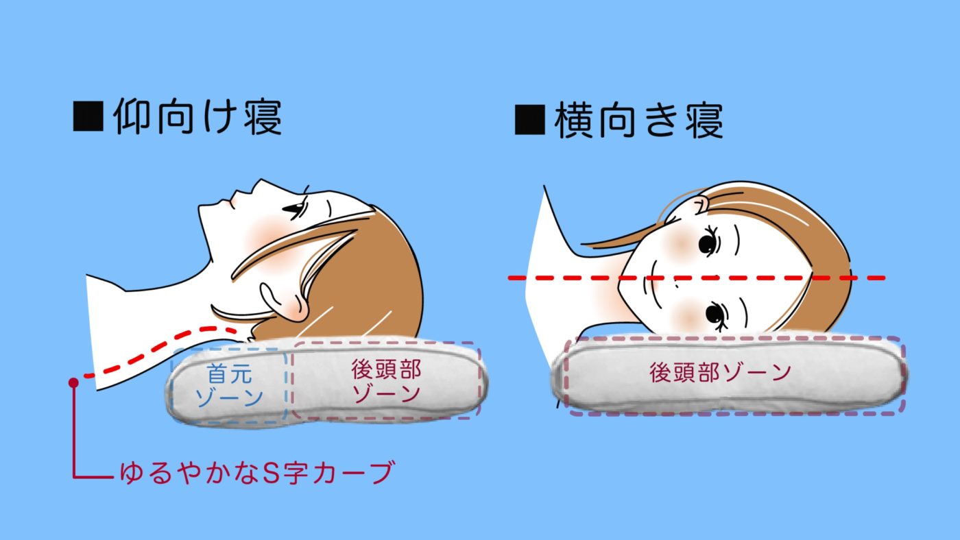 フィッティピロー・仰向け寝・横向き寝