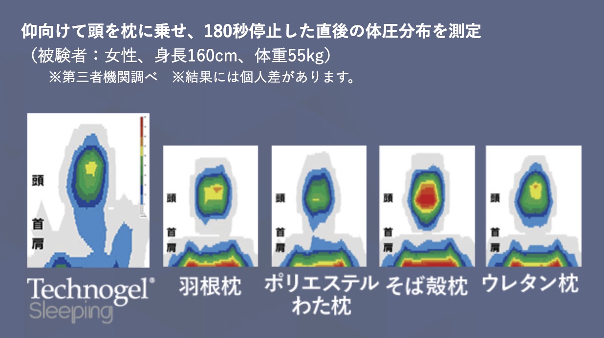 人気ブランド モリコーYahoo 店Technogel 輪郭の圧力緩和 冷却ジェルメモリーフォームベッド枕 #x2013; 人間工学に基づく