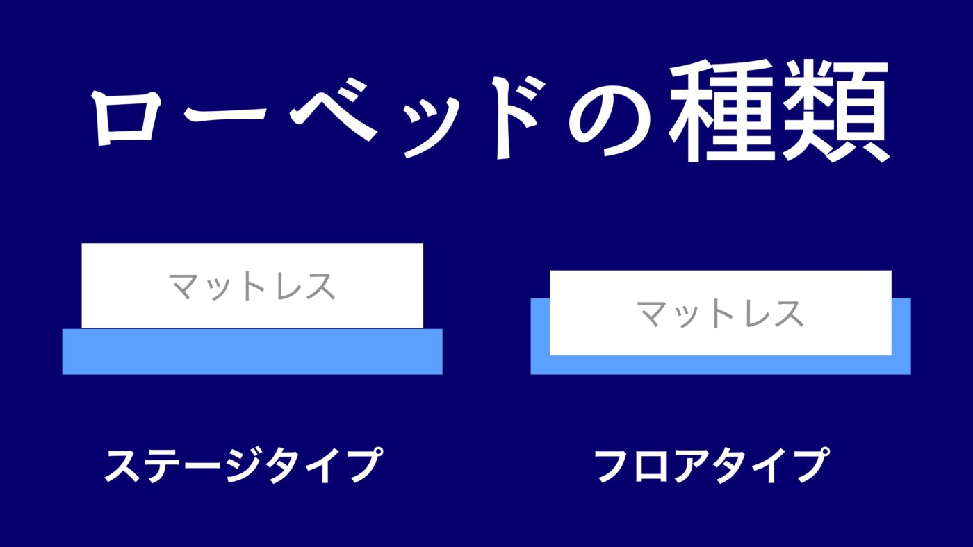 ローベッドの種類