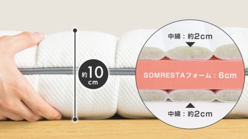 SOMRESTAマットレスの特徴