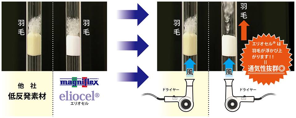 マニフレックス・通気性