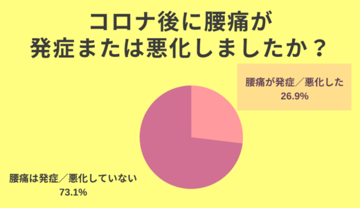 4人に1人が腰痛が発症または悪化を実感