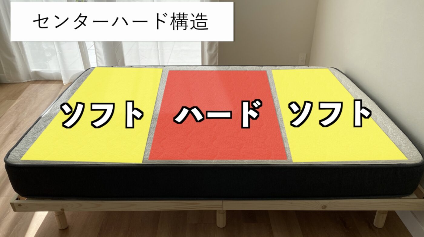 ネルマットレスのセンターハード構造