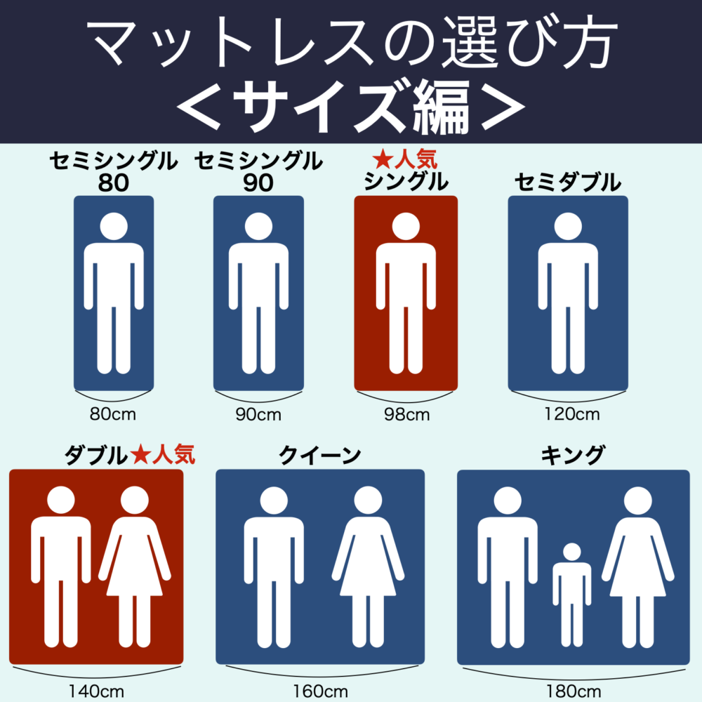 横向き寝のマットレスの選び方 おすすめランキング５選 肩が痛い人にもおすすめ みんかつ