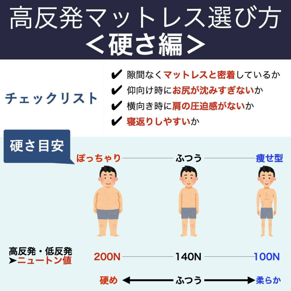 高反発マットレスの選び方：体型と硬さの指標