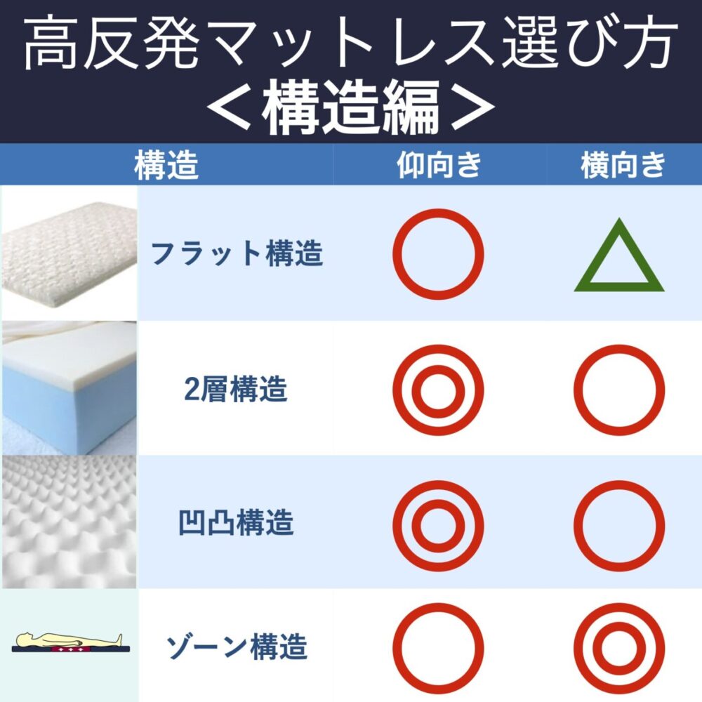 無料サンプルOK 清風堂東京本店マットレス 高反発 COMAX コマックス