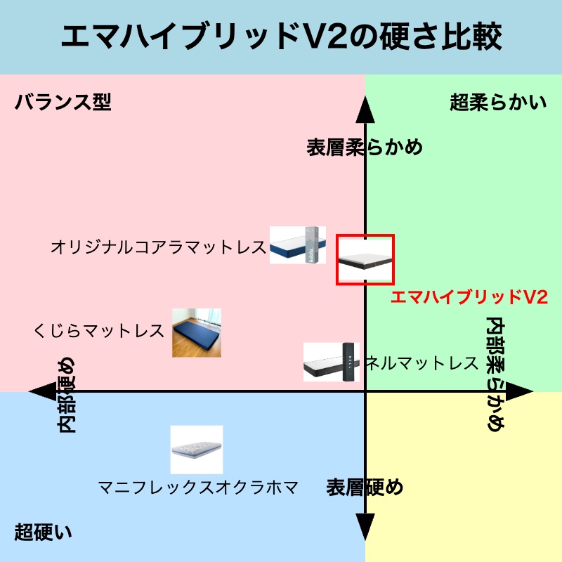 エマハイブリッドV2の良い口コミvs悪い評判【合わない人の条件 エマハイブリッドV2の良い口コミvs悪い評判【合わない人の条件