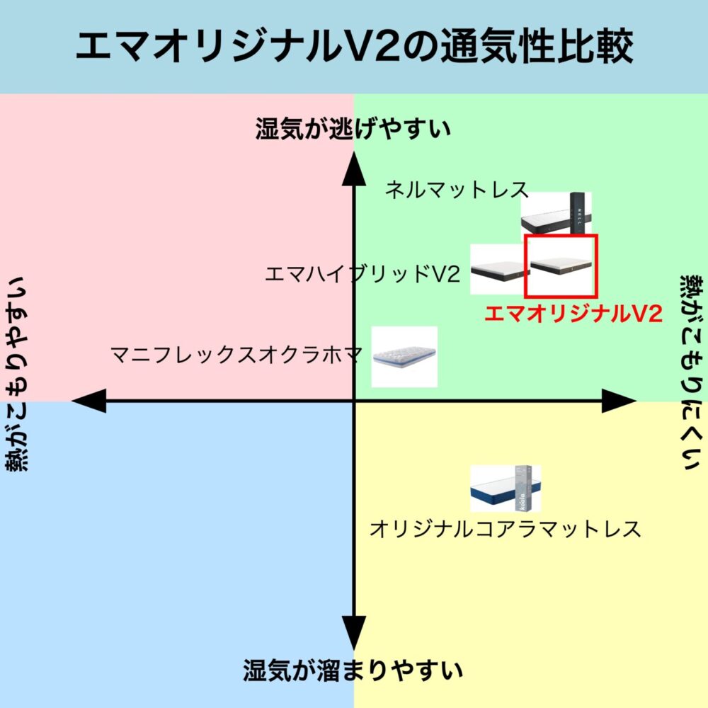 エマオリジナルV2の良い口コミvs悪い評判【合わない人の条件 エマオリジナルV2の良い口コミvs悪い評判【合わない人の条件