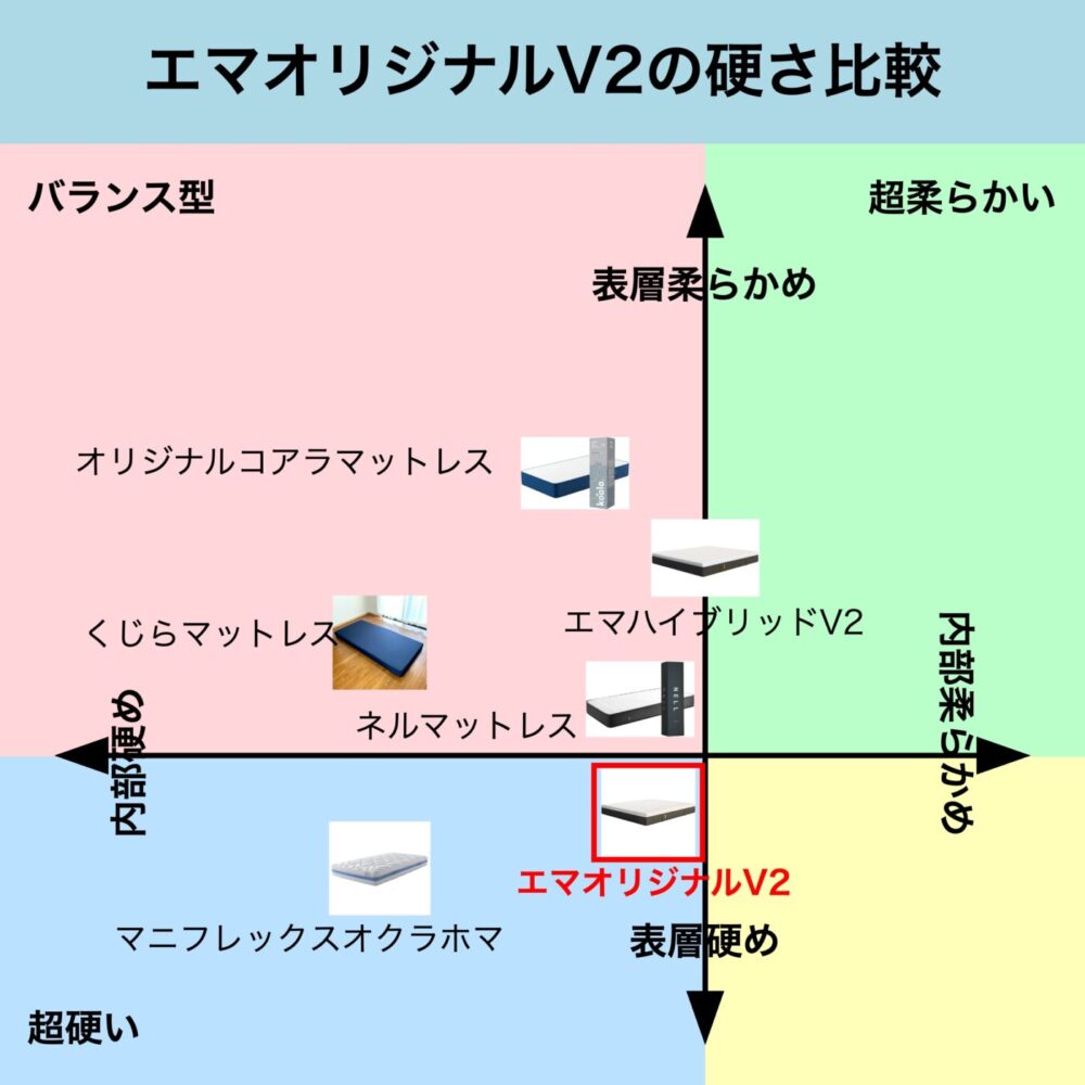 エマオリジナルV2の良い口コミvs悪い評判【合わない人の条件 エマオリジナルV2の良い口コミvs悪い評判【合わない人の条件