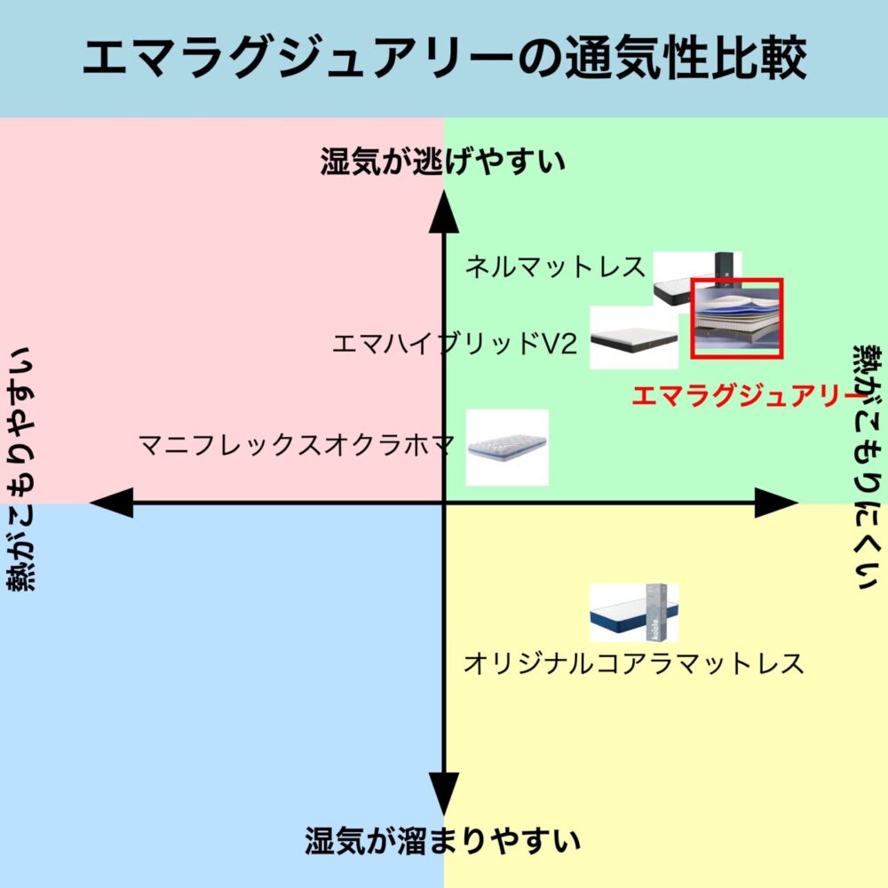 エマラグジュアリー良い口コミvs悪い評判【合わない人の条件 エマラグジュアリー良い口コミvs悪い評判【合わない人の条件