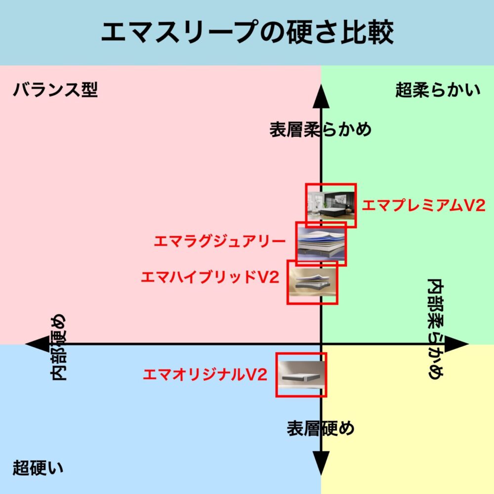 エマオリジナルV2の良い口コミvs悪い評判【合わない人の条件
