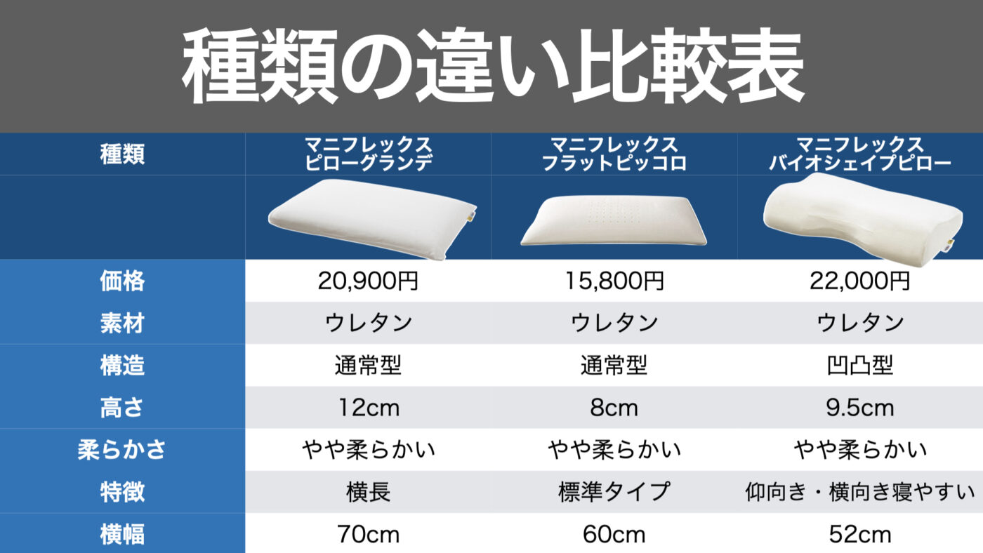 マニフレックス 枕 硬さ