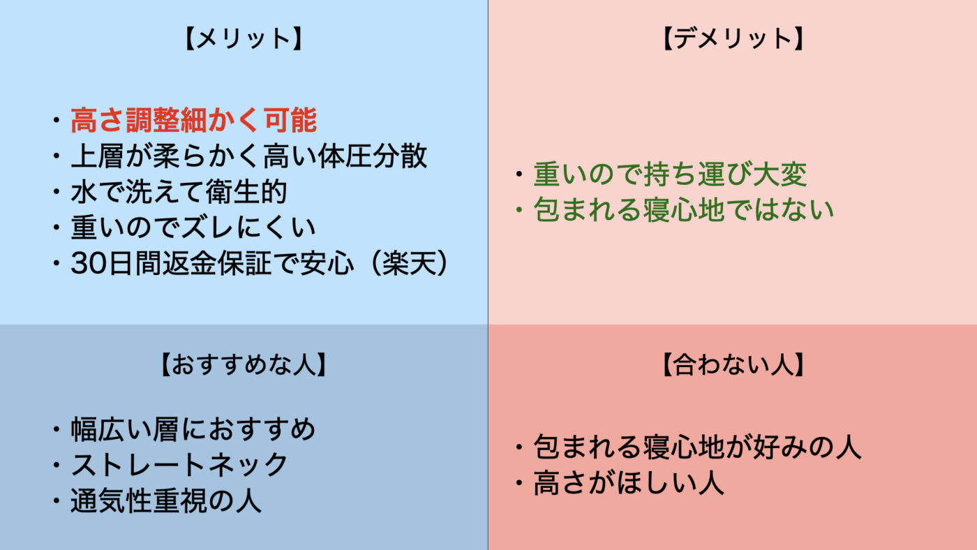 ヒツジのいらない枕・調律の良い口コミvs悪い評判【体験レビュー