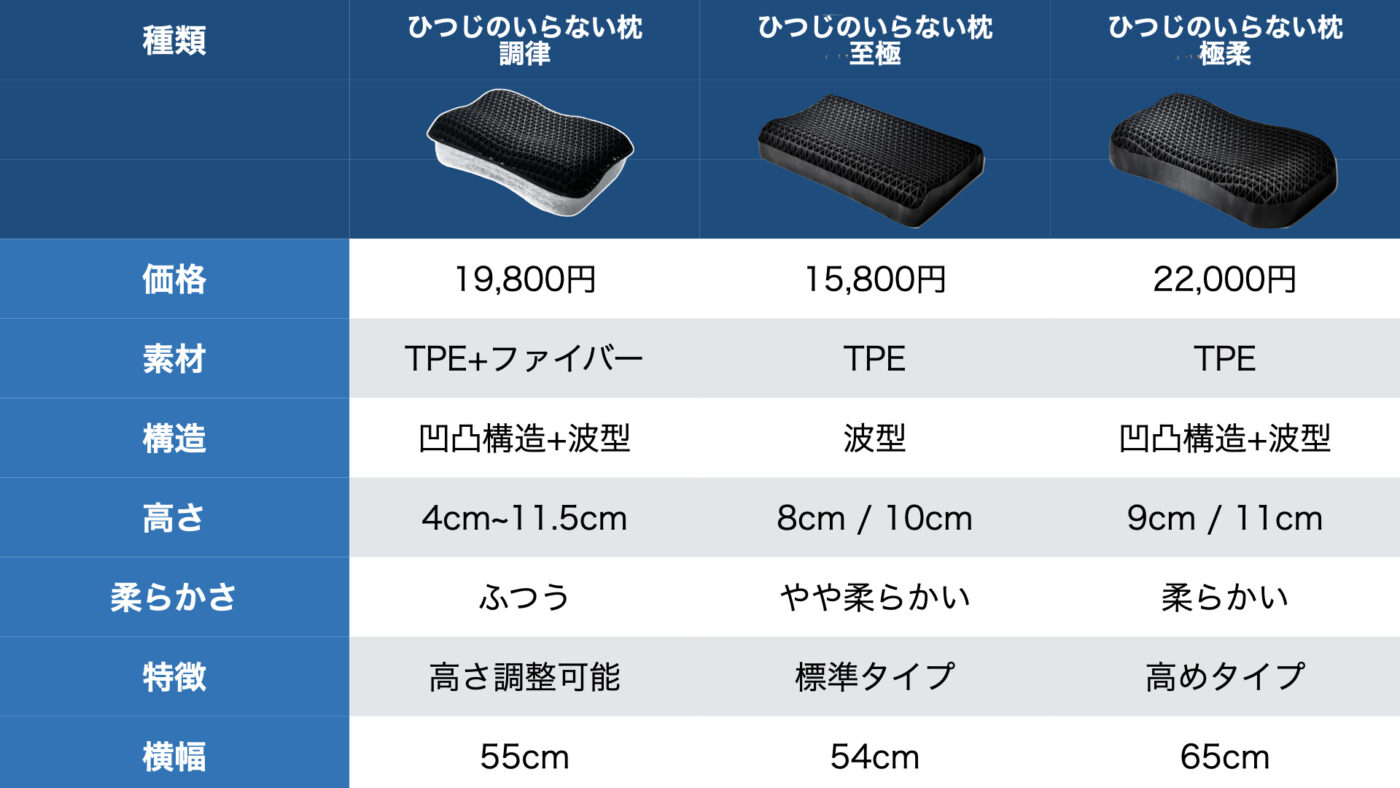 ヒツジのいらない枕・調律の良い口コミvs悪い評判【体験レビュー