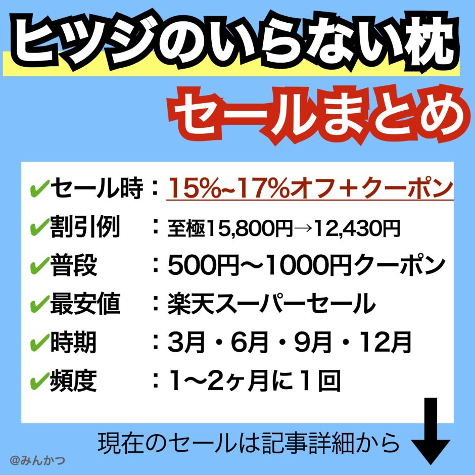 ヒツジのいらない枕を安く購入する方法【最安値・セール・クーポン徹底 