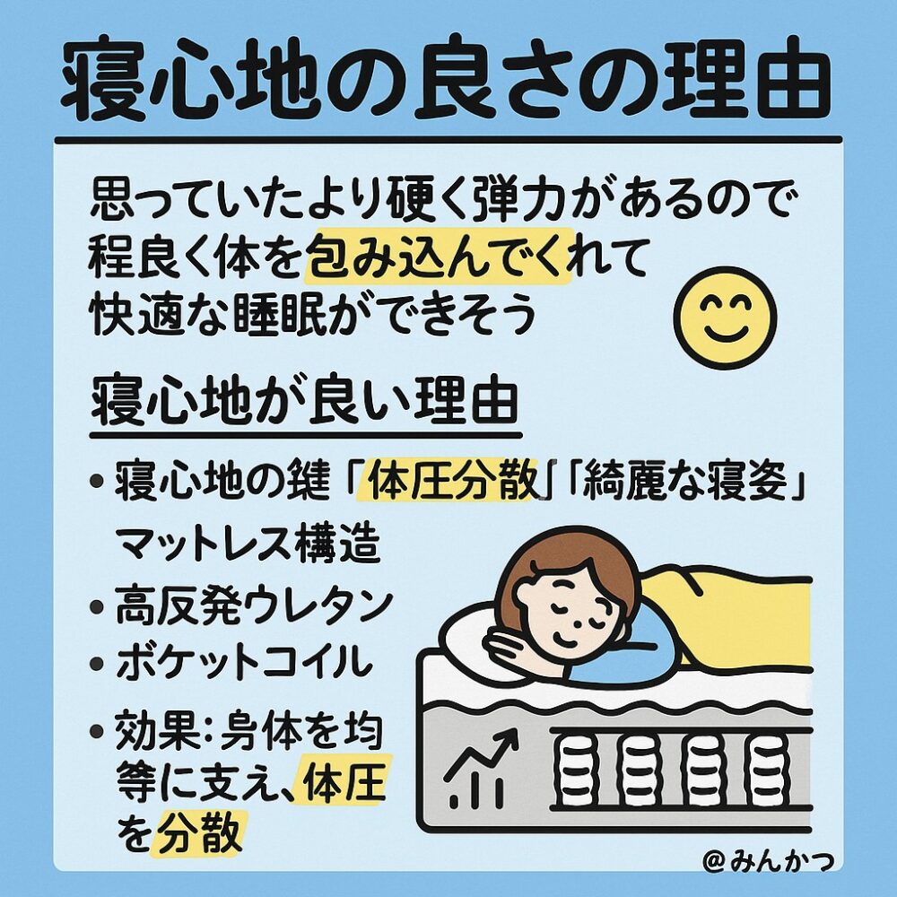 スリーピーとうふマットレス・寝心地の評判 スリーピーとうふマットレス・寝心地の評判