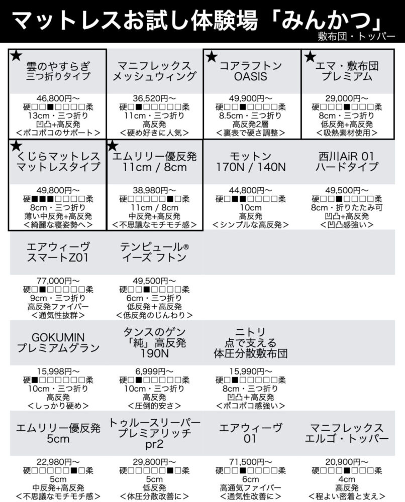 体験寝具情報.002 体験寝具情報.002