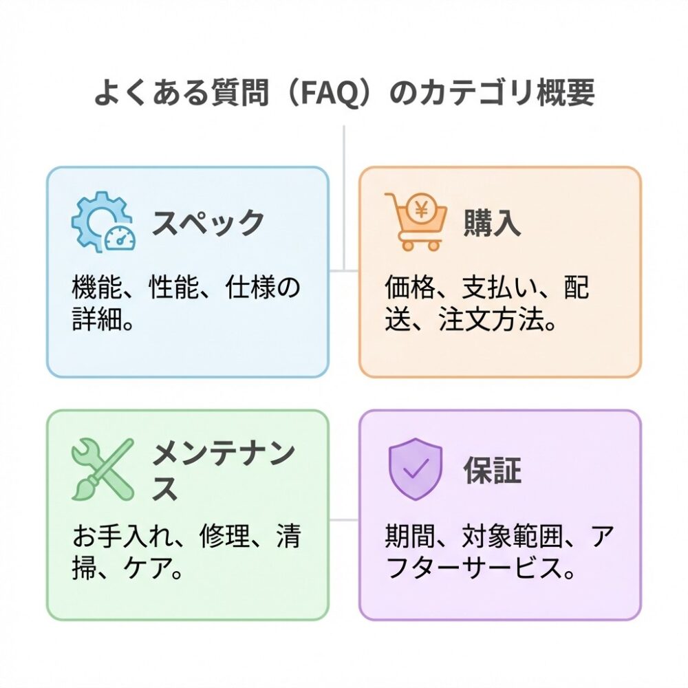 エアツリーマットレス購入前によくある質問の解説図