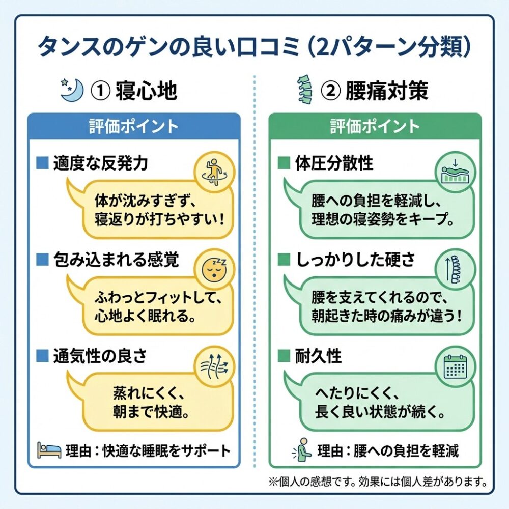 タンスのゲンの良い口コミ評判の解説図