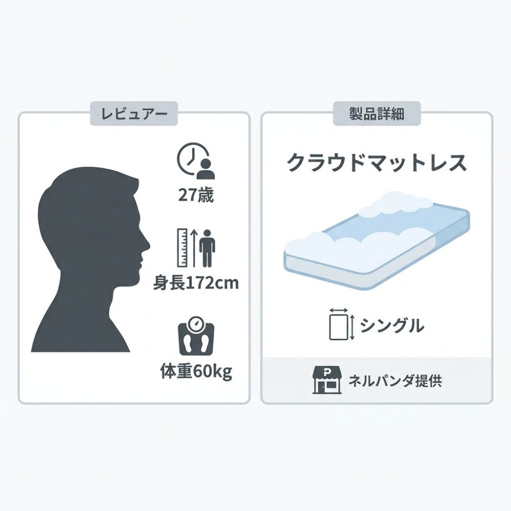 h2「ネルパンダを実際に使って眠ってみた」直後〜h3「開封から設置まで」の間の解説図