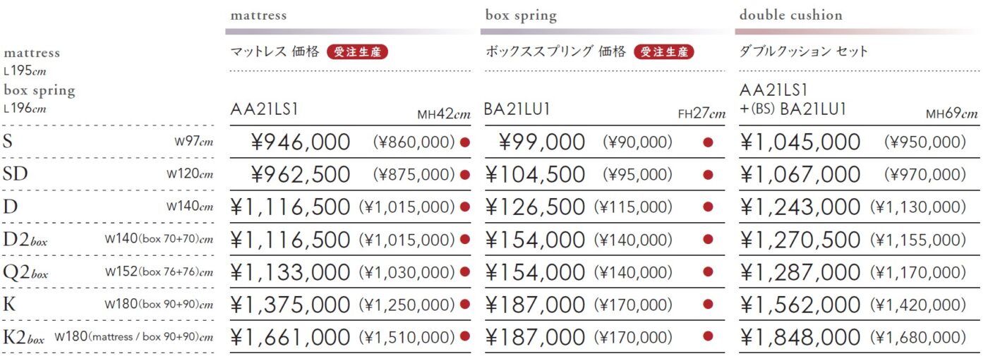 ビューティレスト リュクス シグネチャー ピロートップ