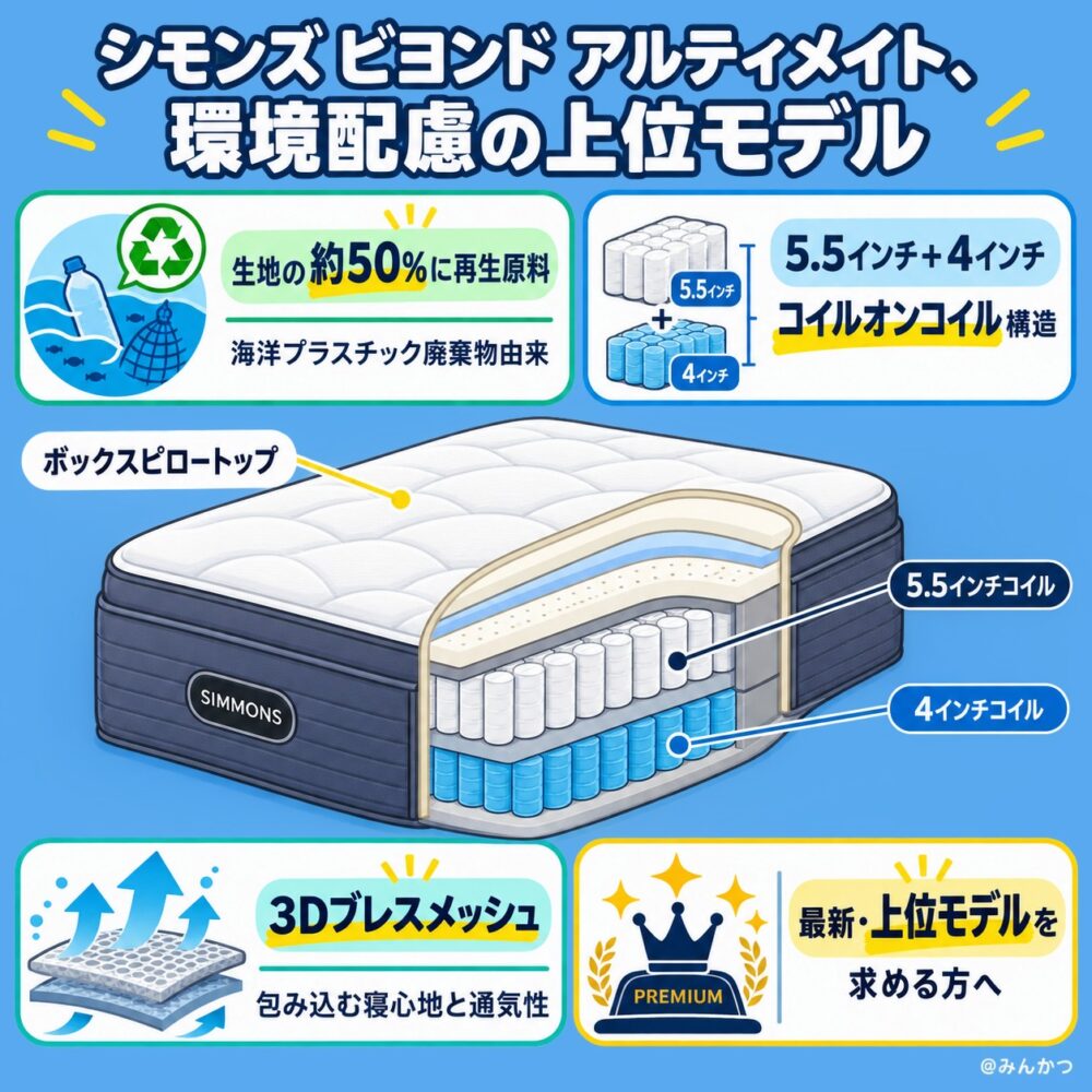 ビューティレスト ビヨンド アルティメイト ピロートップ