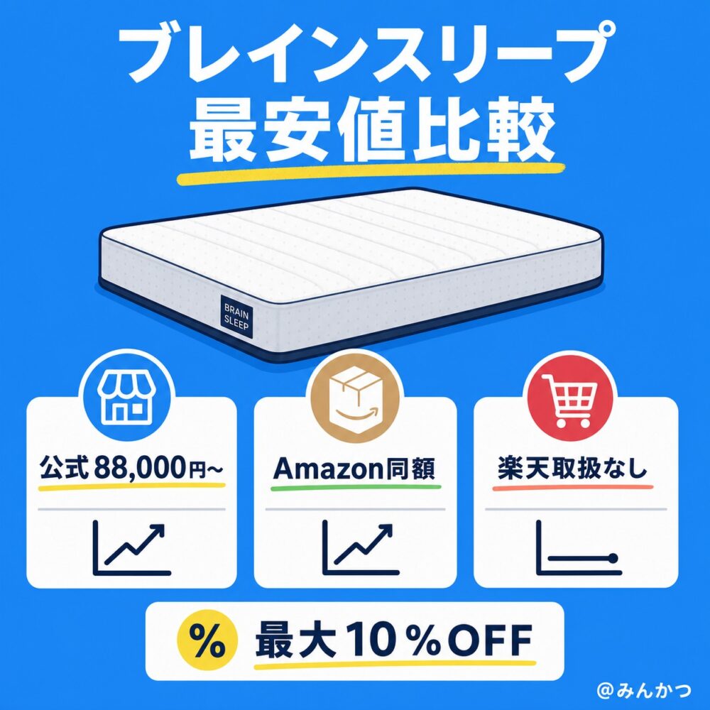 amazon・楽天・公式サイトの値段最安値比較