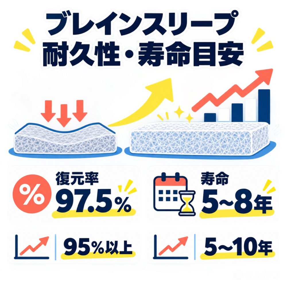 耐久性はどう?寿命は長い?