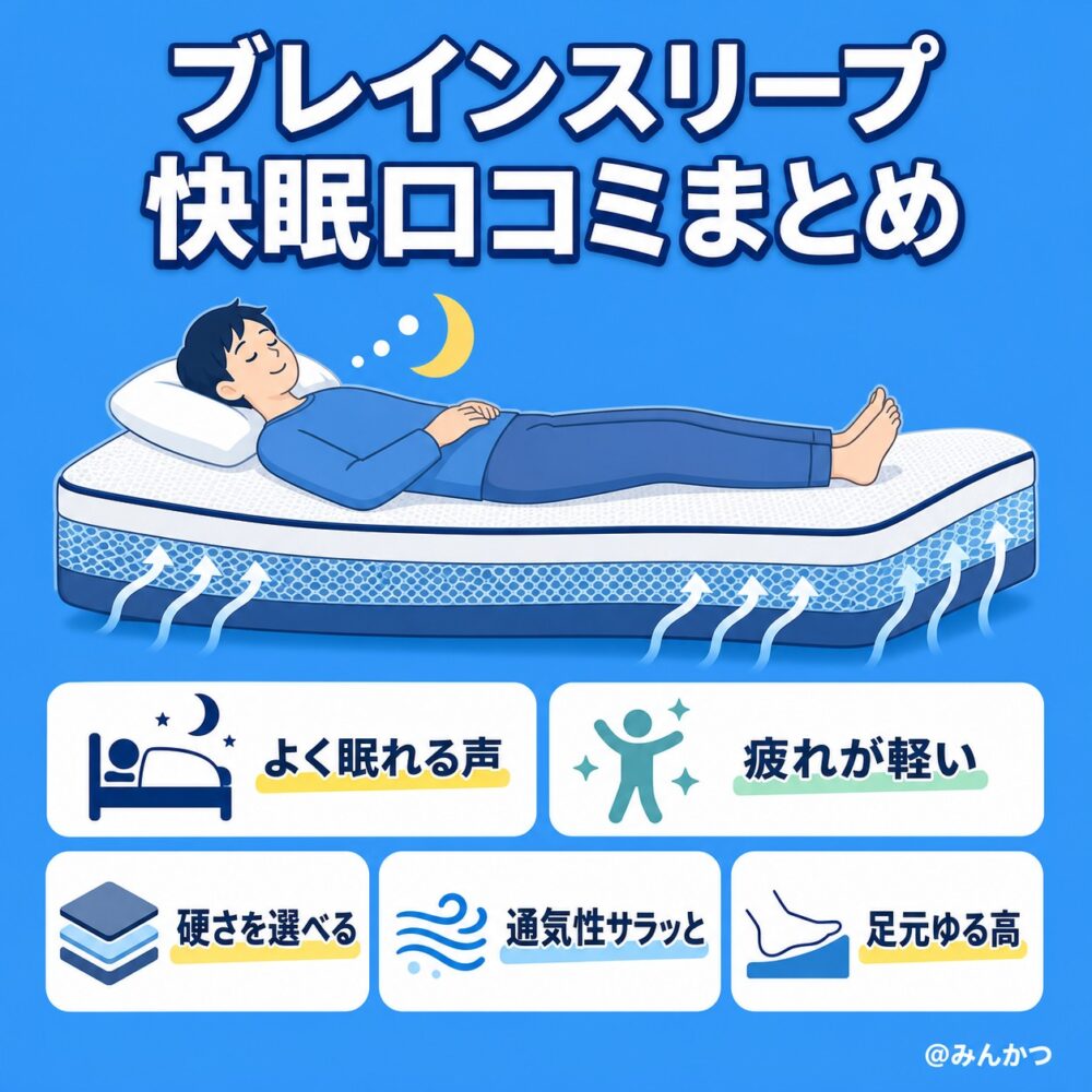 良い口コミ:よく眠れる・快眠できる