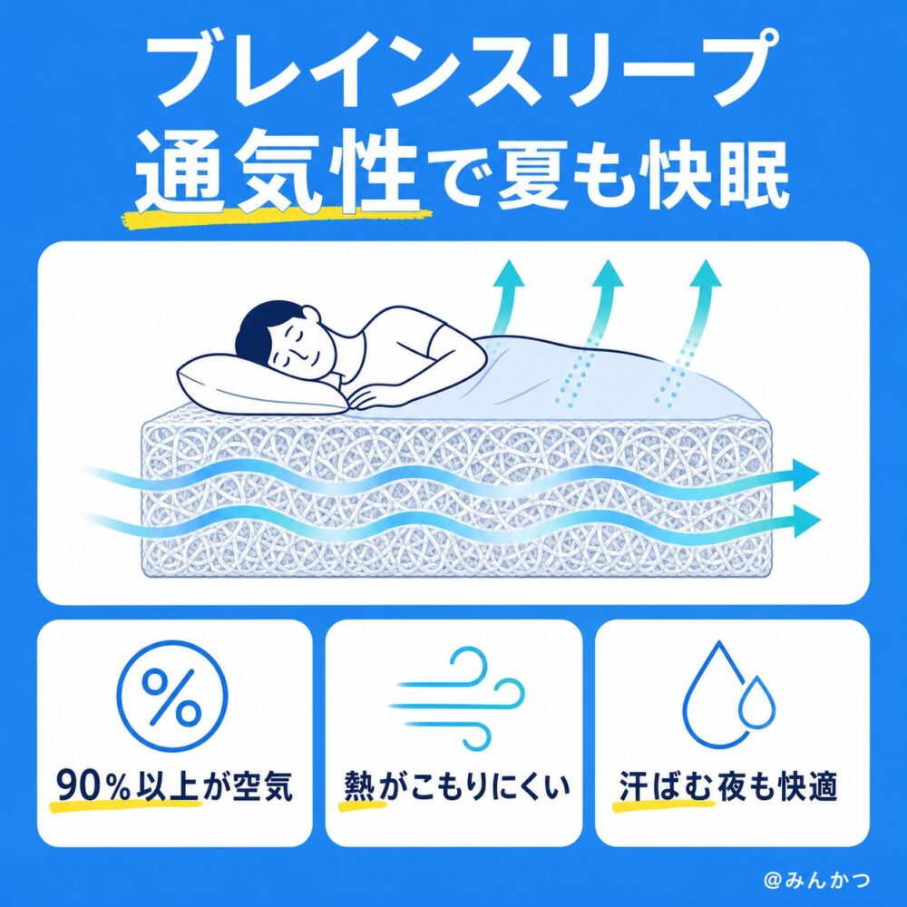 良い口コミ:通気性が良い