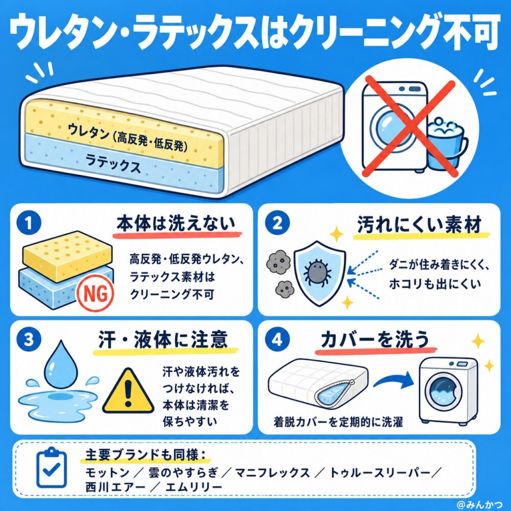 ウレタン(高反発・低反発)・ラテックス:不可能