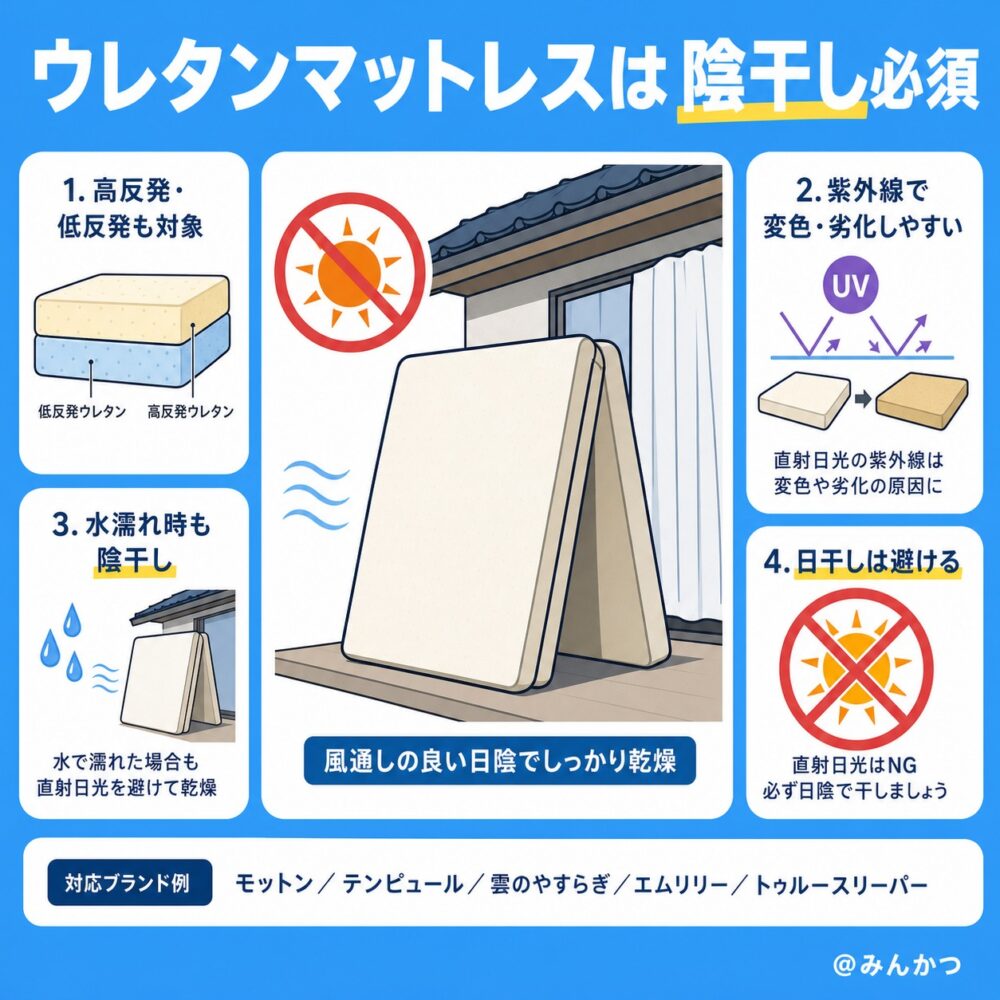 素材①ウレタン(高反発・低反発):陰干し