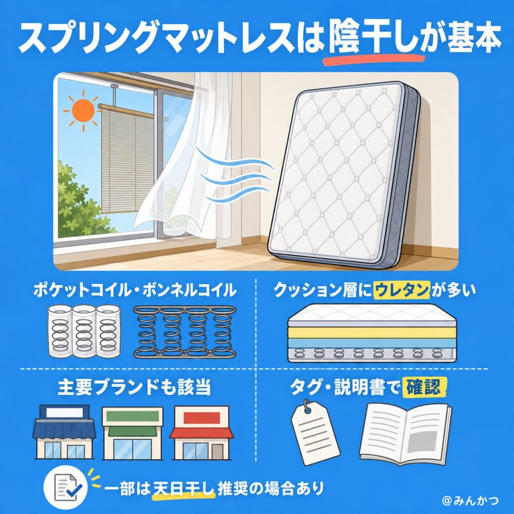 素材②スプリング(ポケットコイル・ボンネルコイル):陰干し