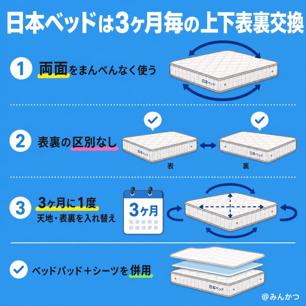 日本ベッド
