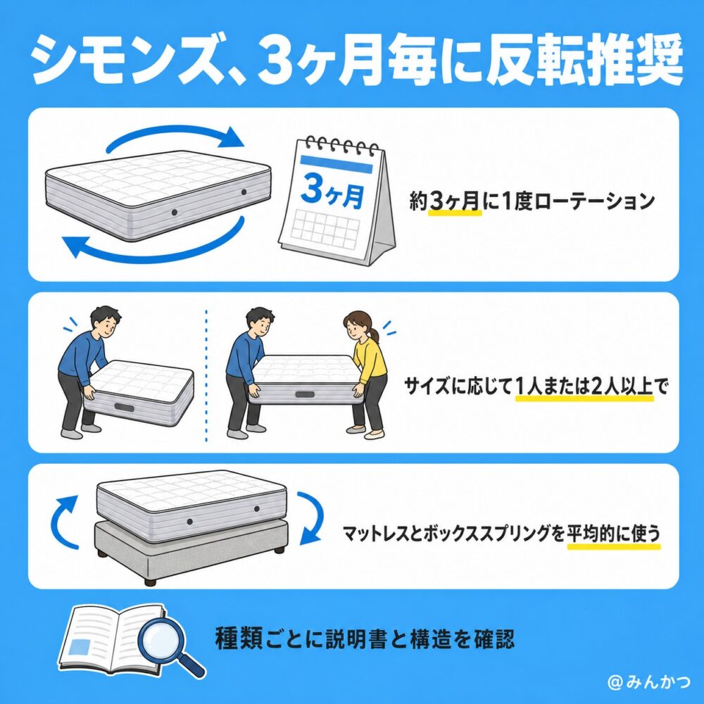 シモンズ