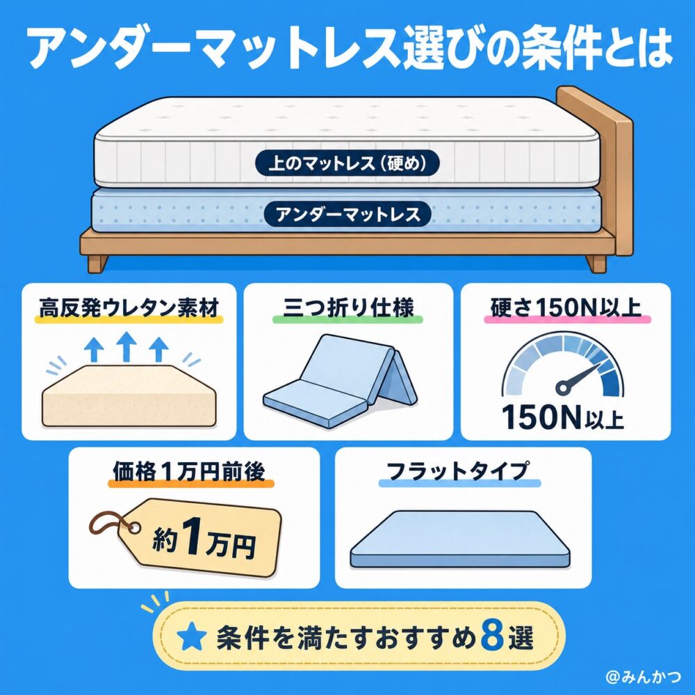 アンダーマットレスおすすめ８選【硬質マットレス】