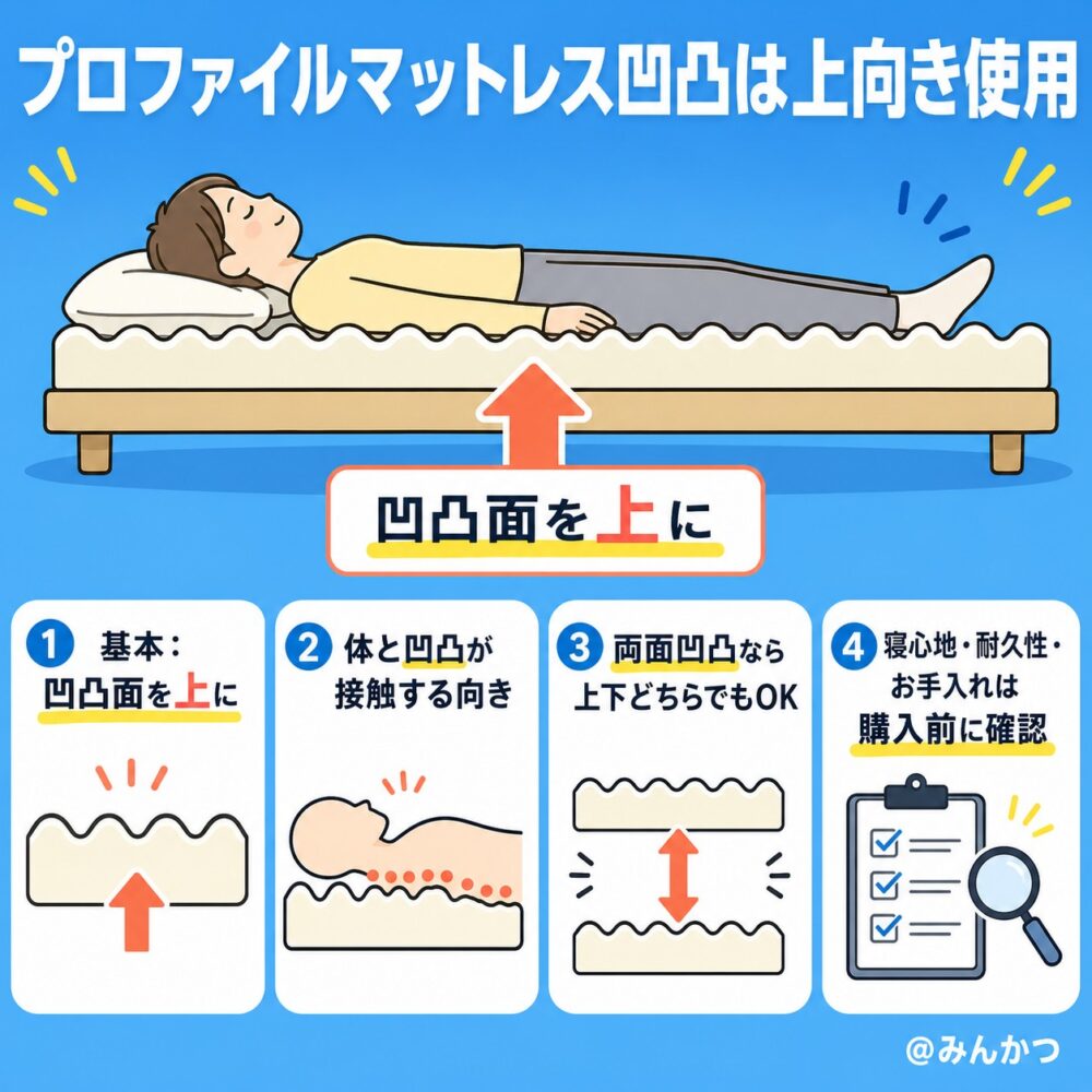 プロファイル加工マットレスのよくある疑問