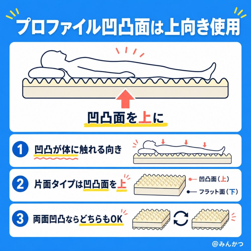 使い方:凹凸の上下はどっちが表?裏?
