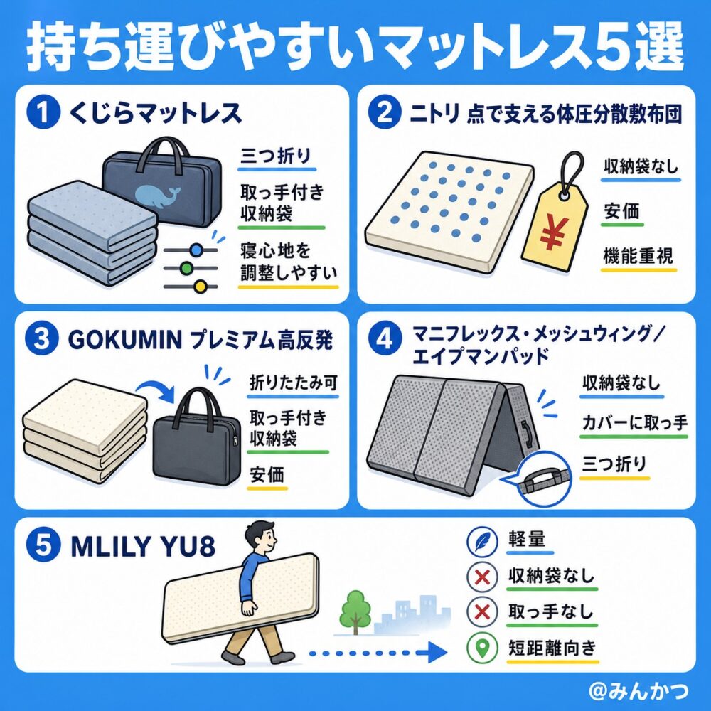 持ち運びしやすいマットレスおすすめ５選