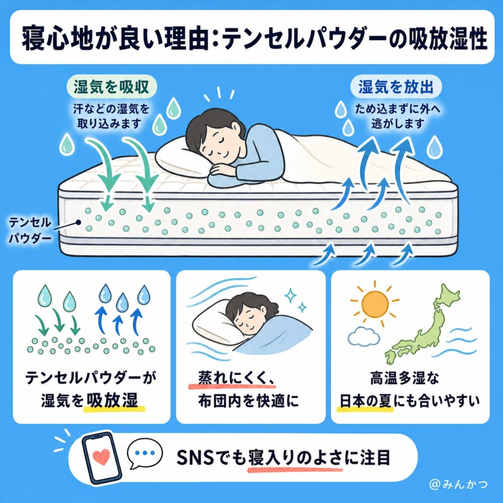 寝心地が良いという評価