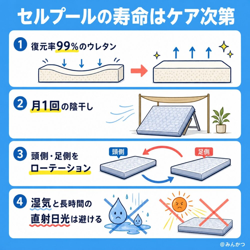 セルプールマットレスの寿命・耐用年数はどれくらい?