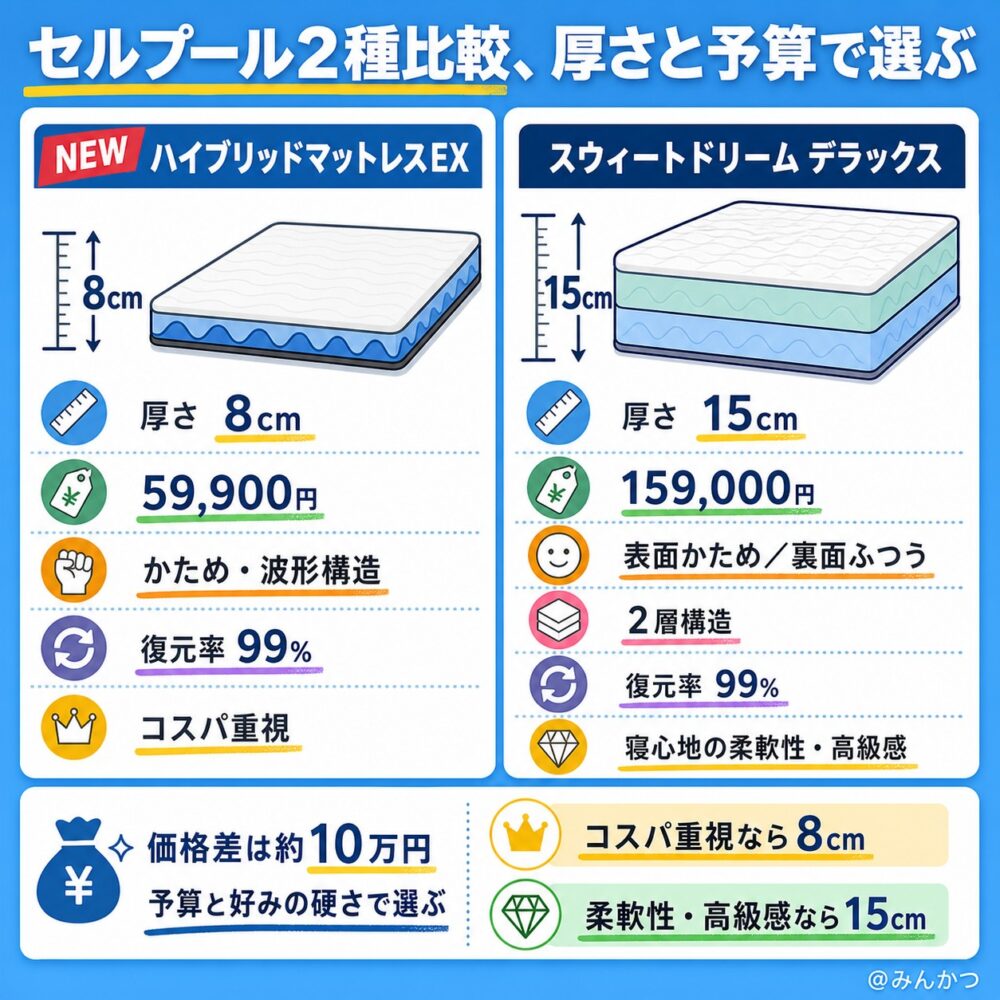 種類の違い比較&おすすめ