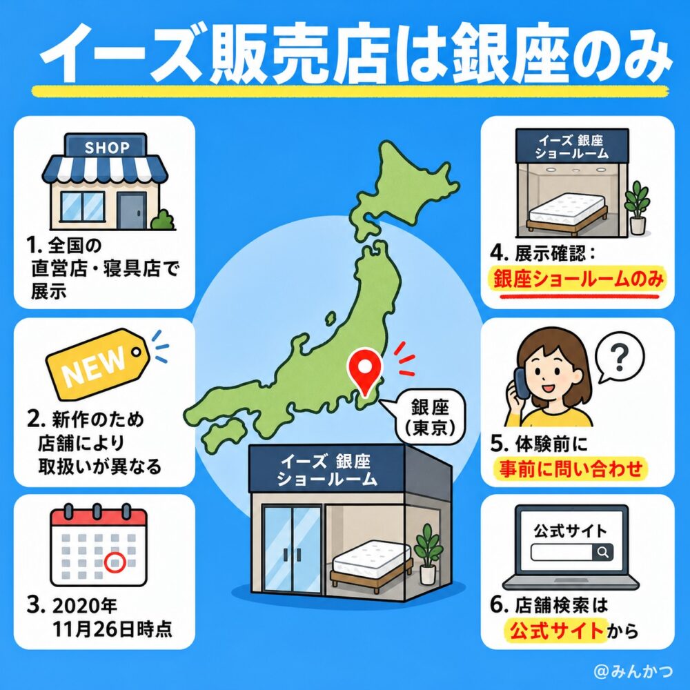 販売店舗はある？お店で試せる？
